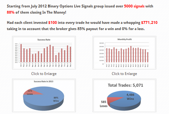 Binary Options Live Signals'