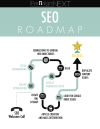 SEO Roadmap'
