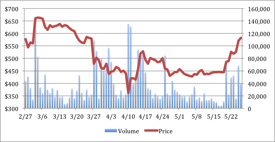 bitcoin trading