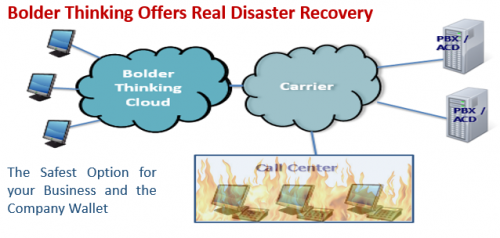 Disaster Recovery'