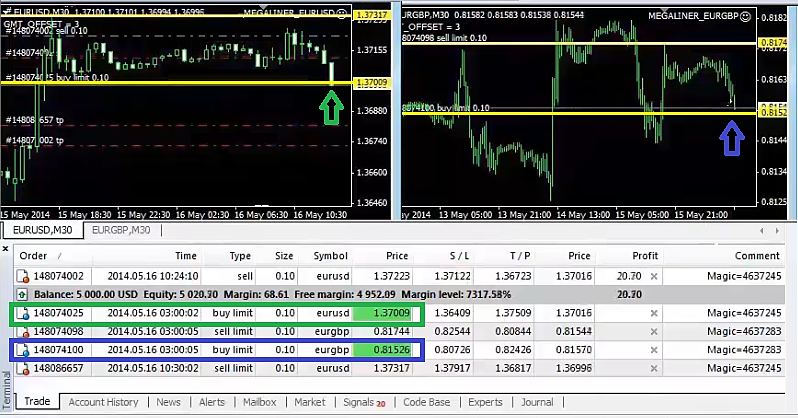 Forex MegaLiner Robot'