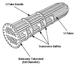 tube bundle'