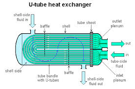 heat exchanger'