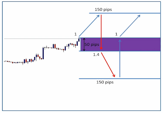 Advanced Loss Recovery System'