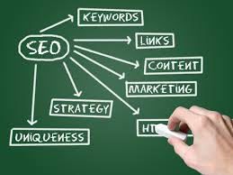 SEO strategies'