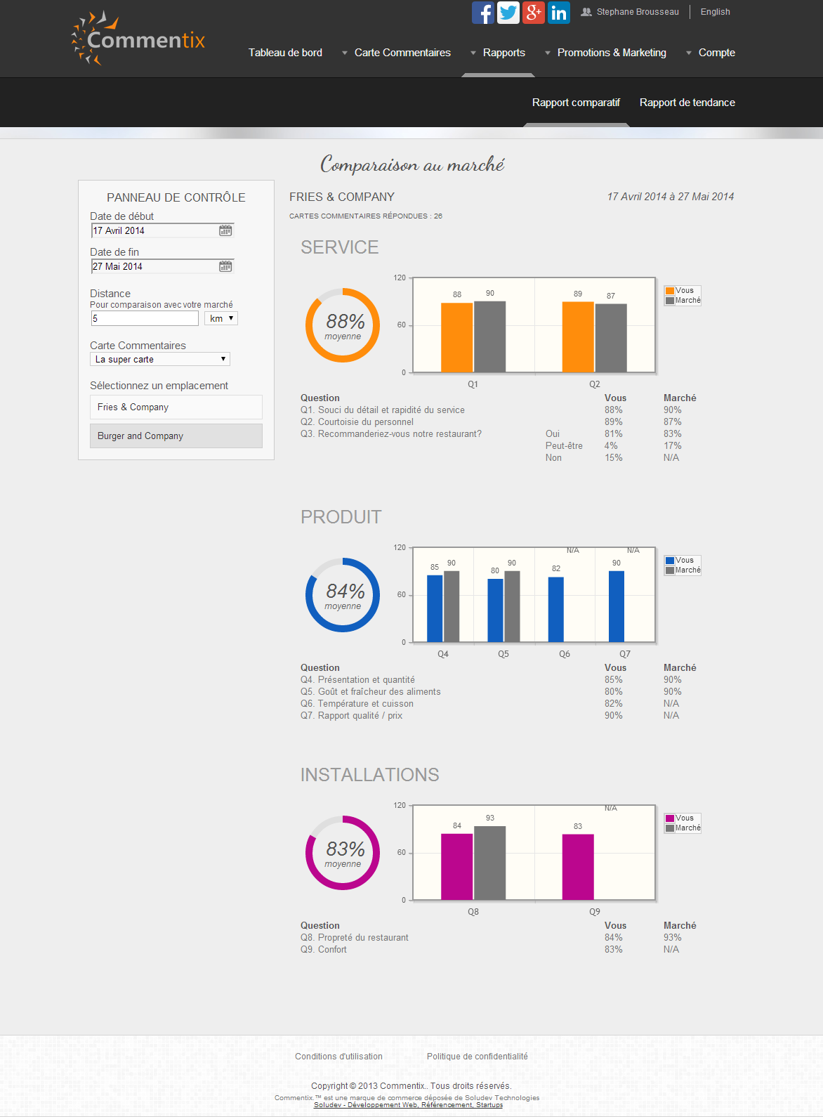 Commentix market comparison report'