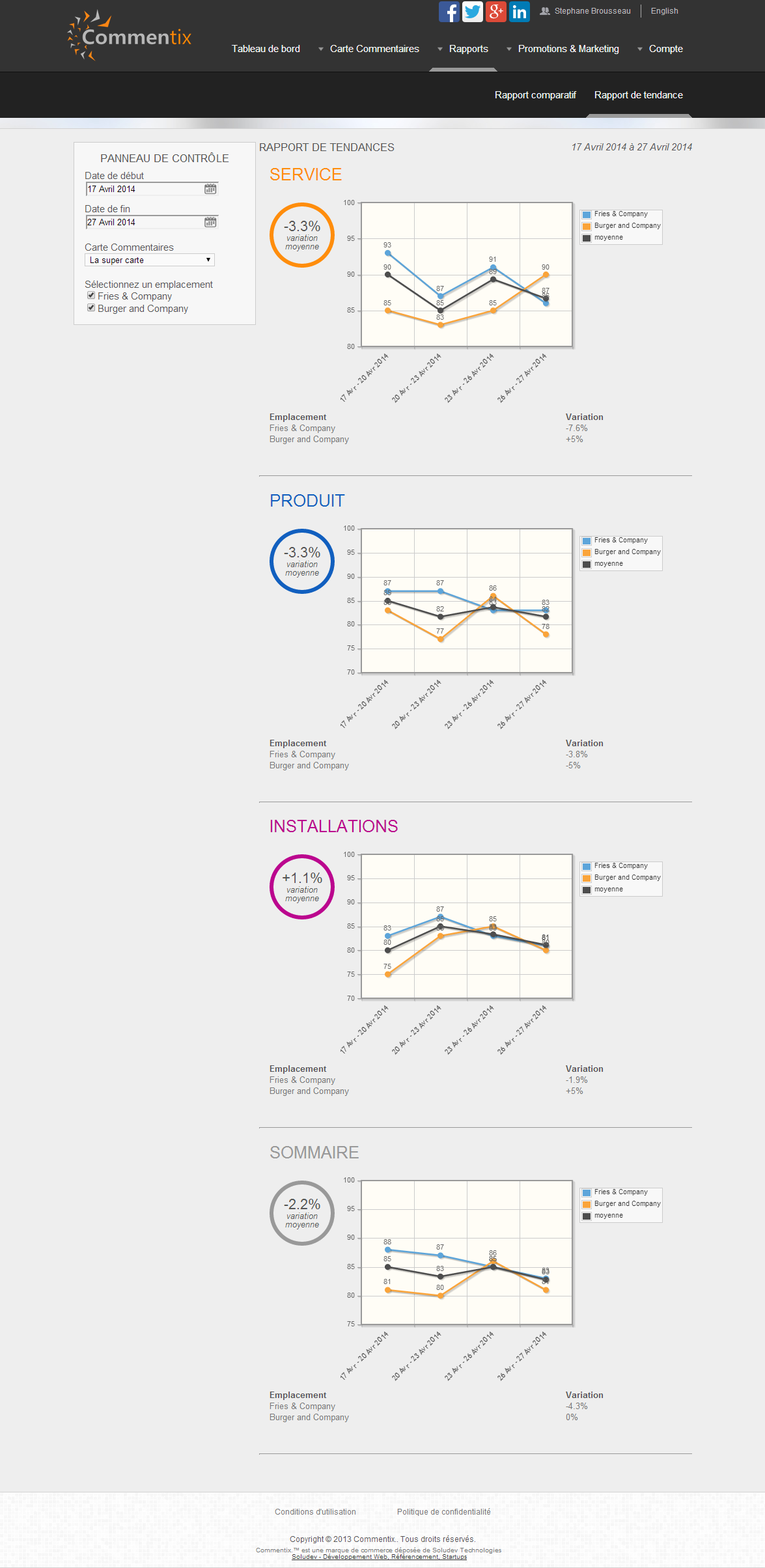 Commentix trends report'