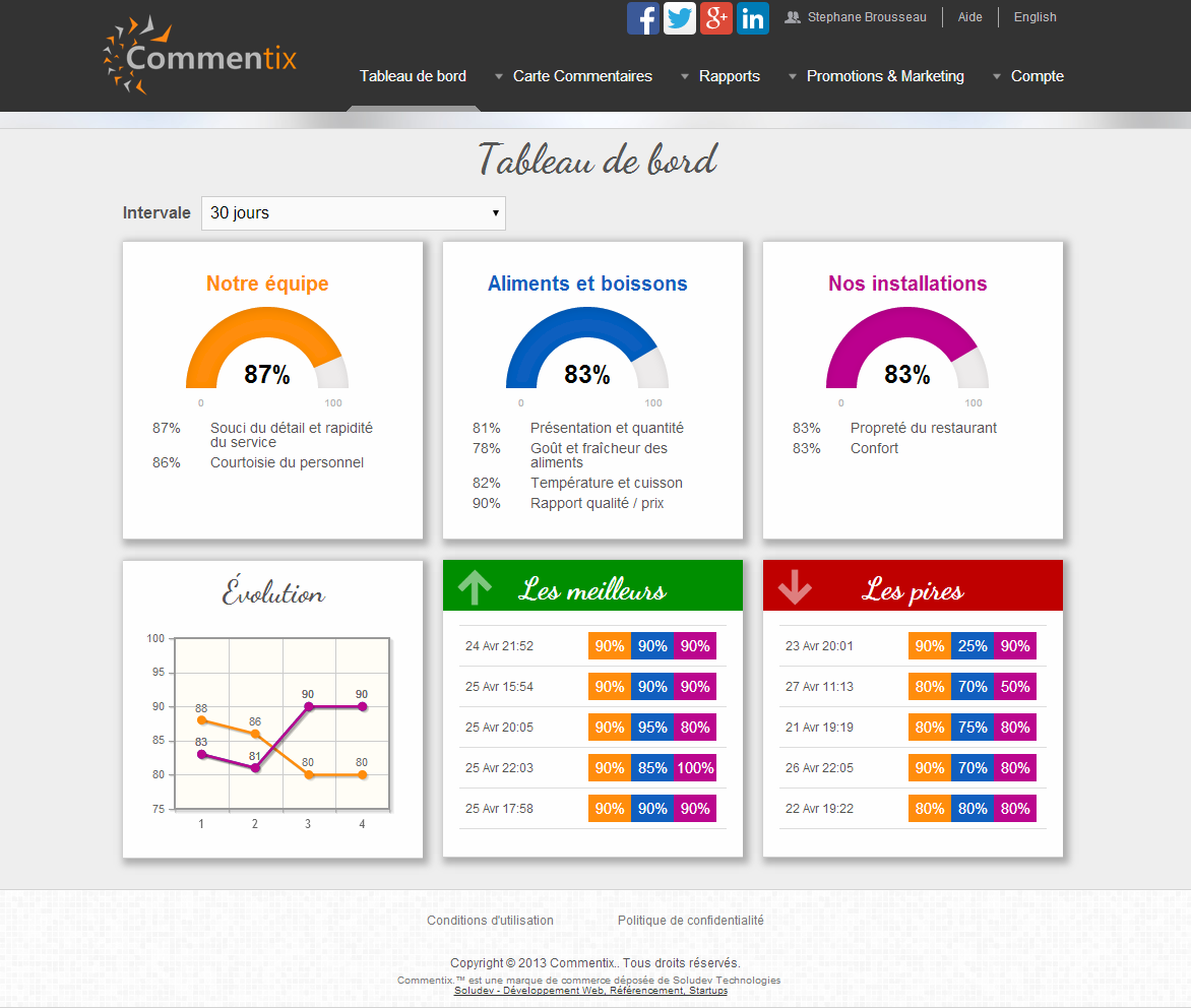 Commentix dashboard'
