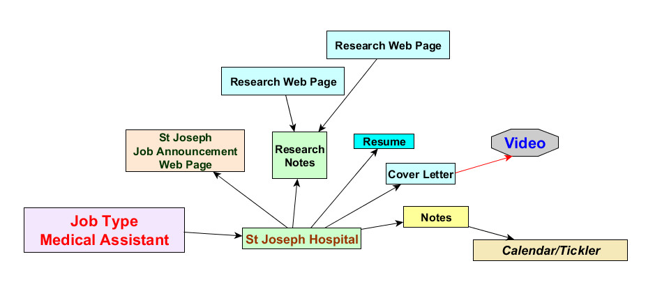 New Cloud Based Service