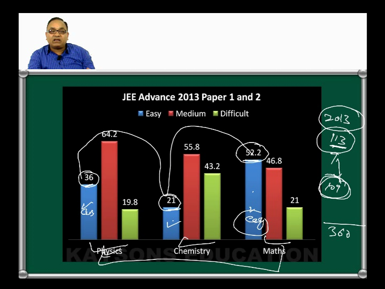 Online Learning for JEE Main and Advance'
