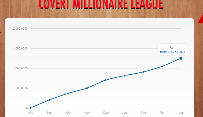 Covert Millionaire League'