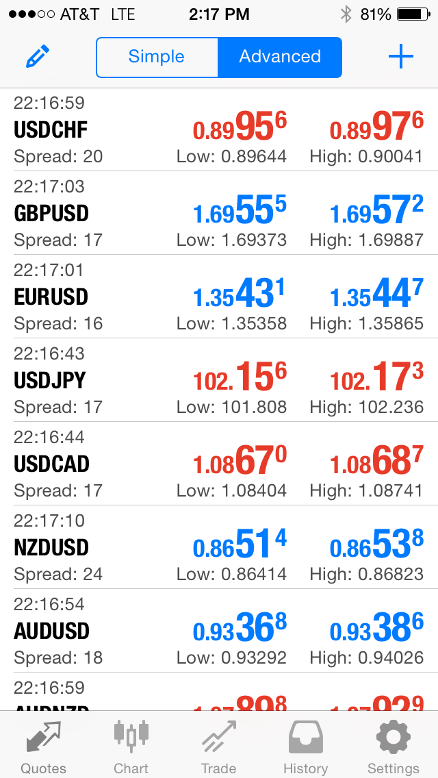 Core Liquidity Markets Announces MetaTrader 4 Mobile Trading