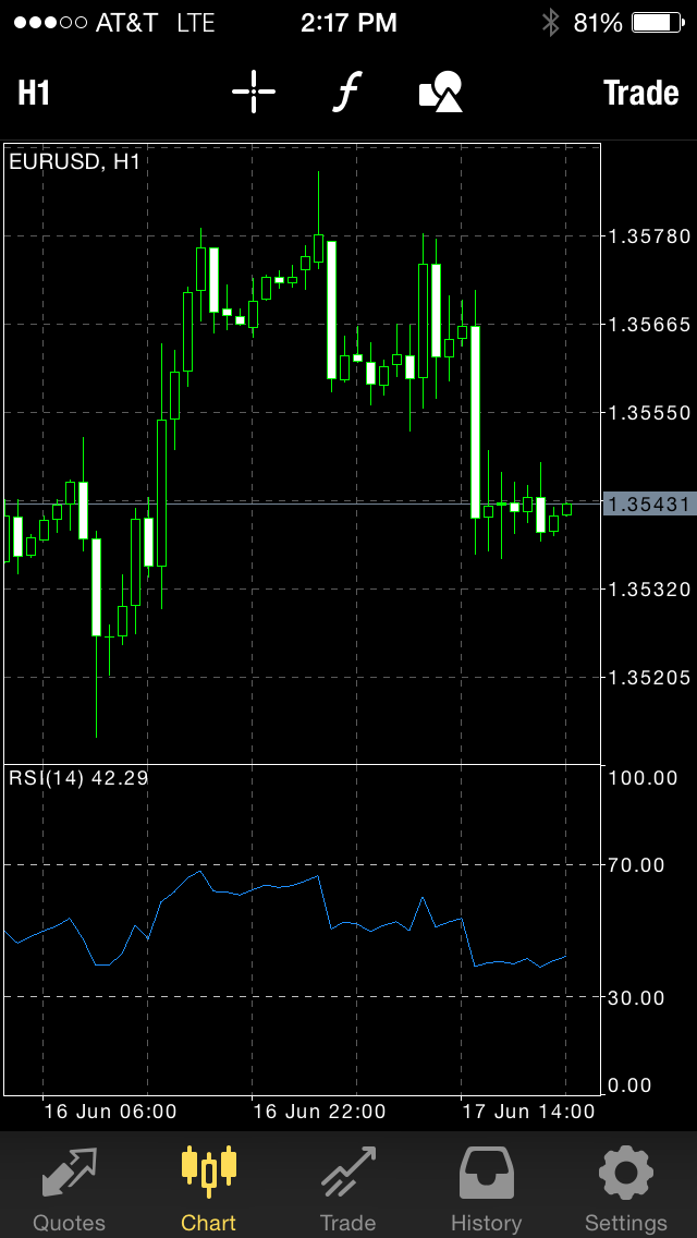 Core Liquidity Markets Announces MetaTrader 4 Mobile Trading