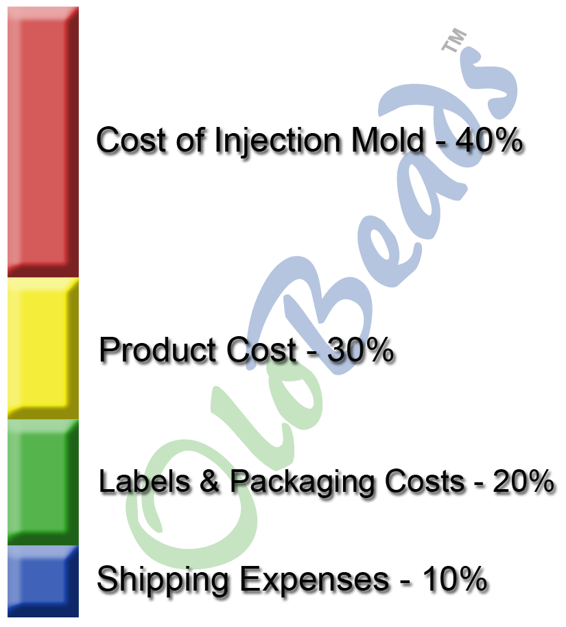 Olo Beads Inventor Jamie Buturff