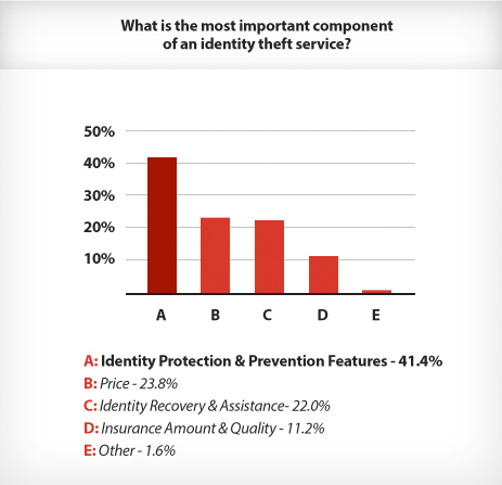 BIDTC Important Feature Graph