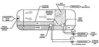 Three phase separators in Mexico