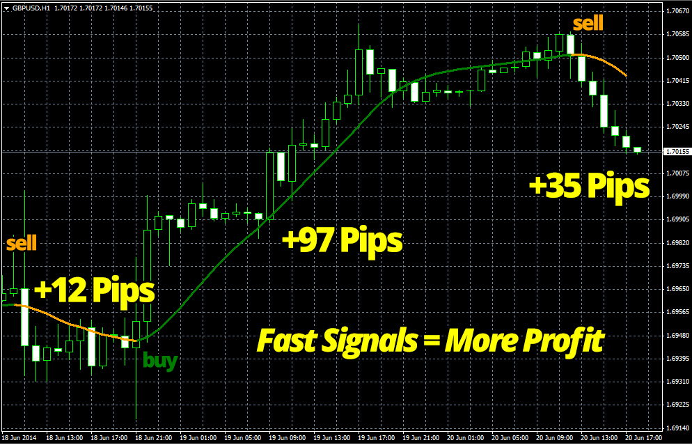 Easy FX PRO Indicator'