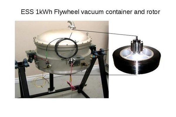 Eco-Friendly Robust Flywheel Battery