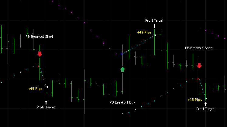 Forex Parabolic Breakout System'