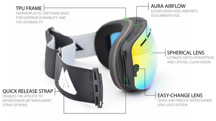 Aura Optics Schaeffer Warnock and Jake Nelson'