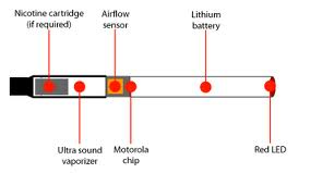 smokeless cigarette'