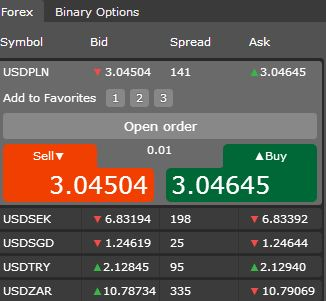 Core Liquidity Markets Expands The Number of Currency Pairs