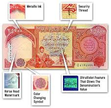 dinar anti-forgery'
