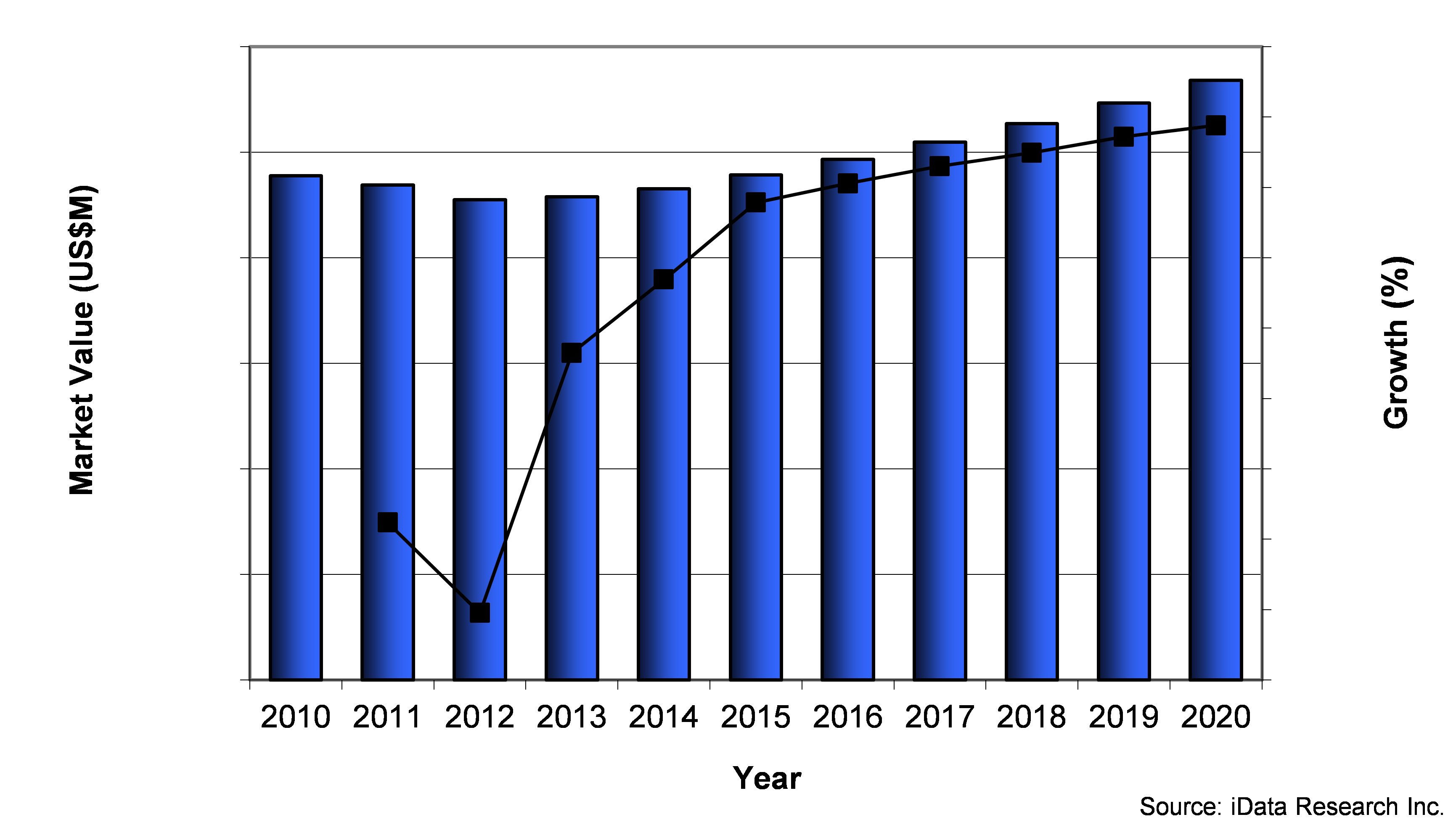 Urological Device Market U.S. 2010 - 2020'