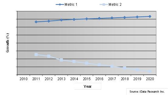 Growth Rates, Optical Coherence Tomographer Market, Europe'