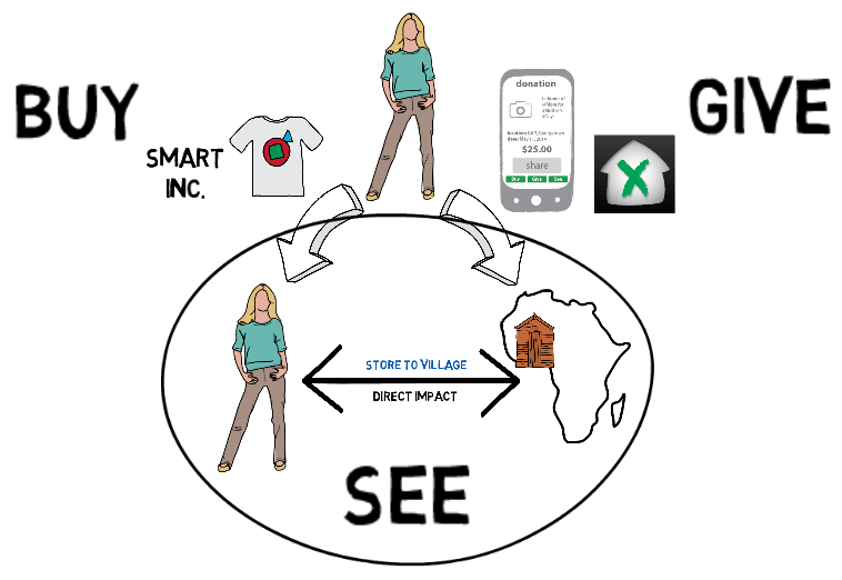 Village X World's First Completely Transparent Mobile'
