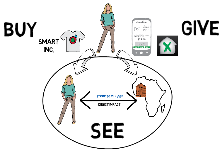 Village X World's First Completely Transparent Mobile