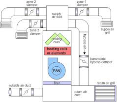 heating and air conditioning service san diego'