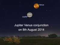 Jupiter Venus Conjunction