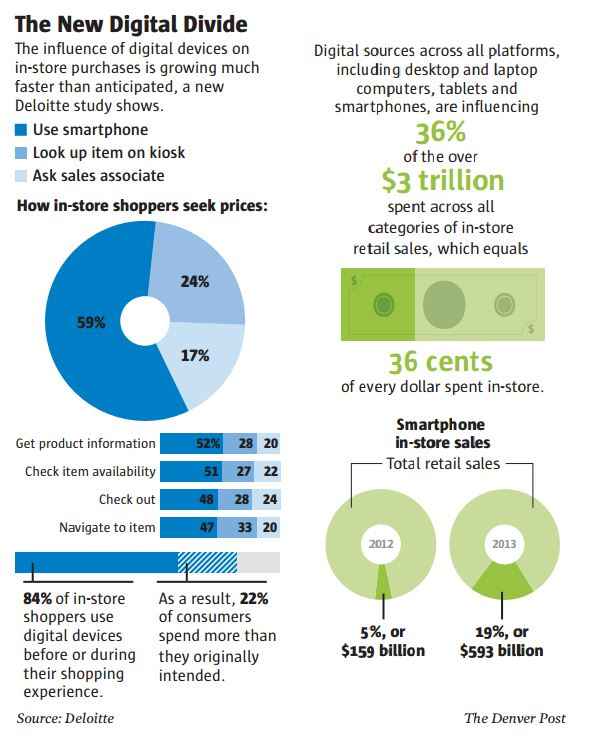 GRAPH: The New Digital Divide'
