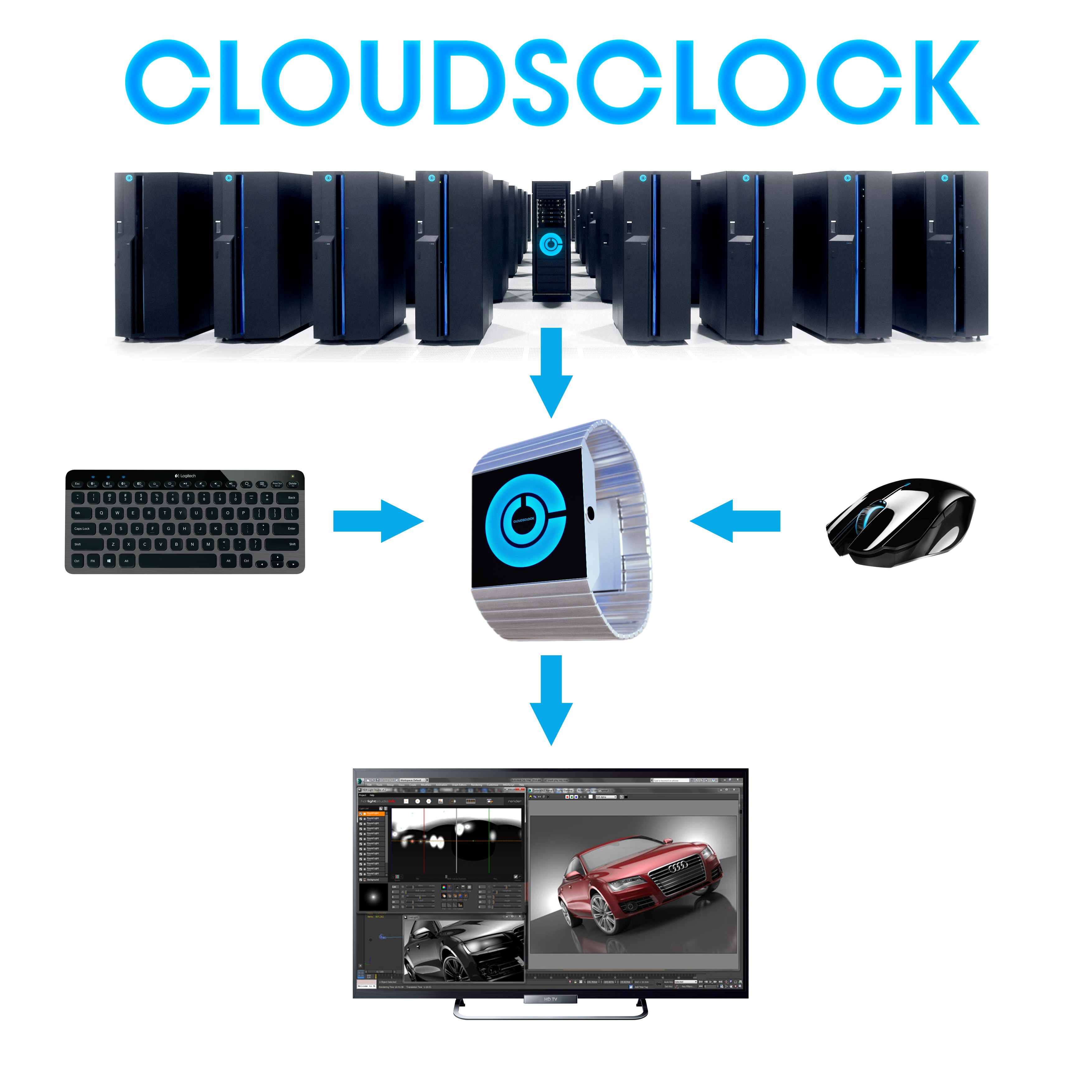Cloudsclock Cloud Workstation within a Clock