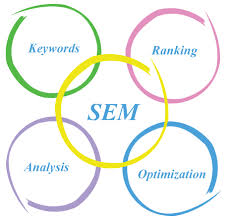 search engine marketing'