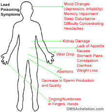 mercury poisoning