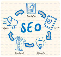 SEO reseller'