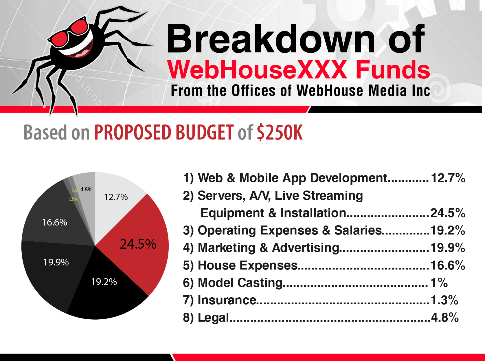 WebHouse Media Adult Reality TV Site