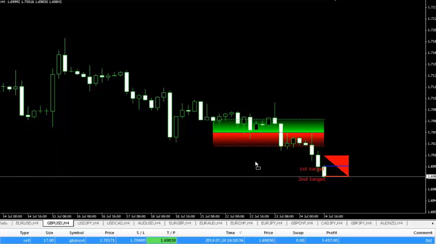 Secret Profit Levels'