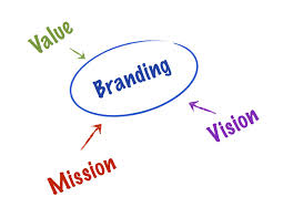 branding'