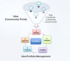 idea management software