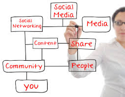 content marketing'