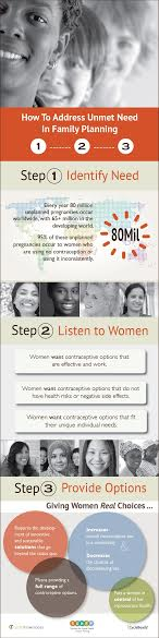 Infographic Addressing Unmet Need in Family Planning'