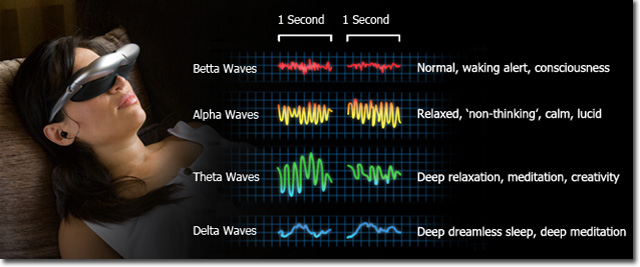 MicroBeat mini AudioStrobe&reg; Mind Machine to be Distribut'
