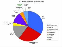 U.S. Energy Information Administration'