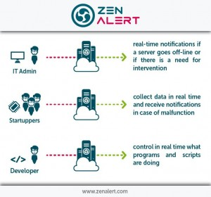 Hunting for Zombies: Can You Tell if Your Internet-Connected