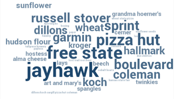 RSA Marketing Services Launches Kansas Brand Power Survey'