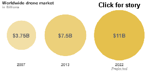 The MotoGen Project Mark Lelong