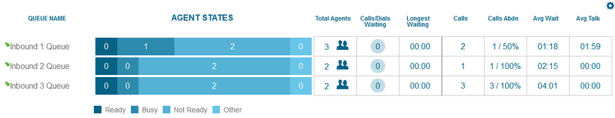 Agent States'
